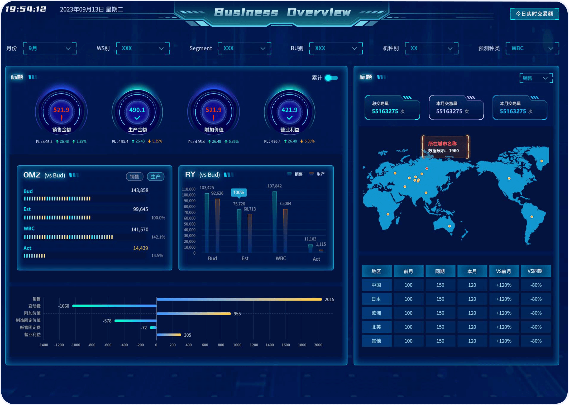 Medalsoft | Data Visualization